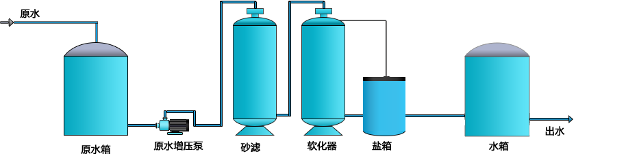 工业软化水设备